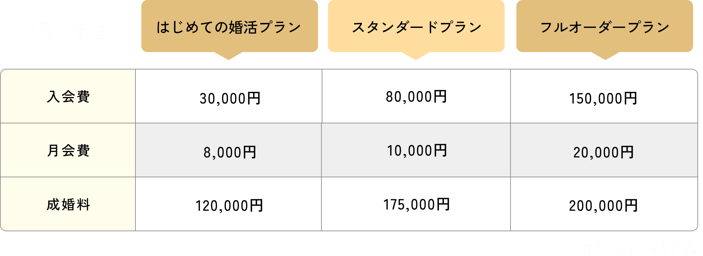 料金表