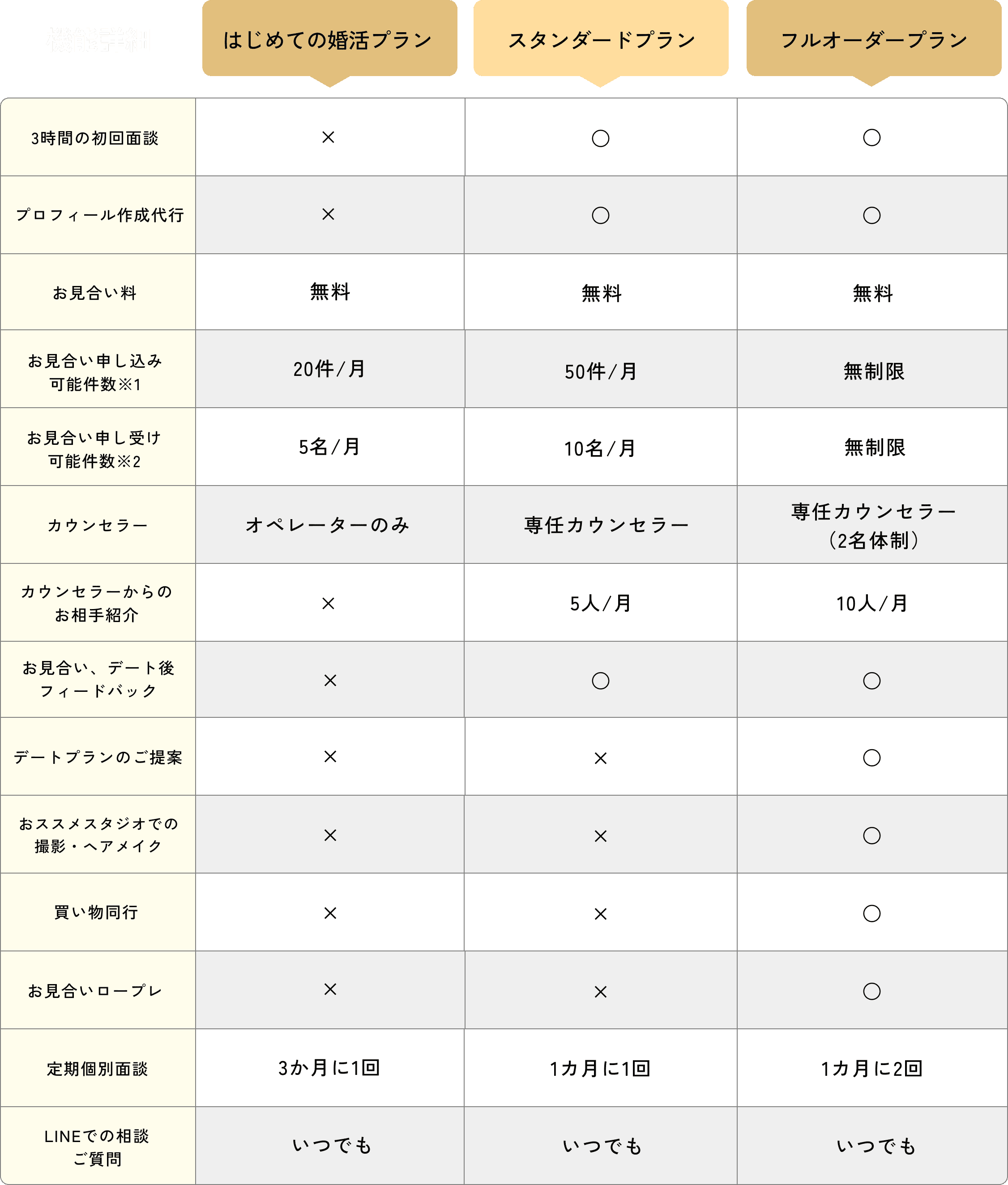 料金表